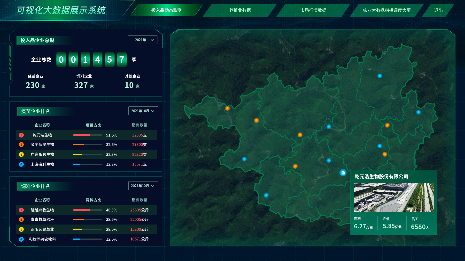智慧農業養殖系統app軟件數據分析頁面 投入品動態監測