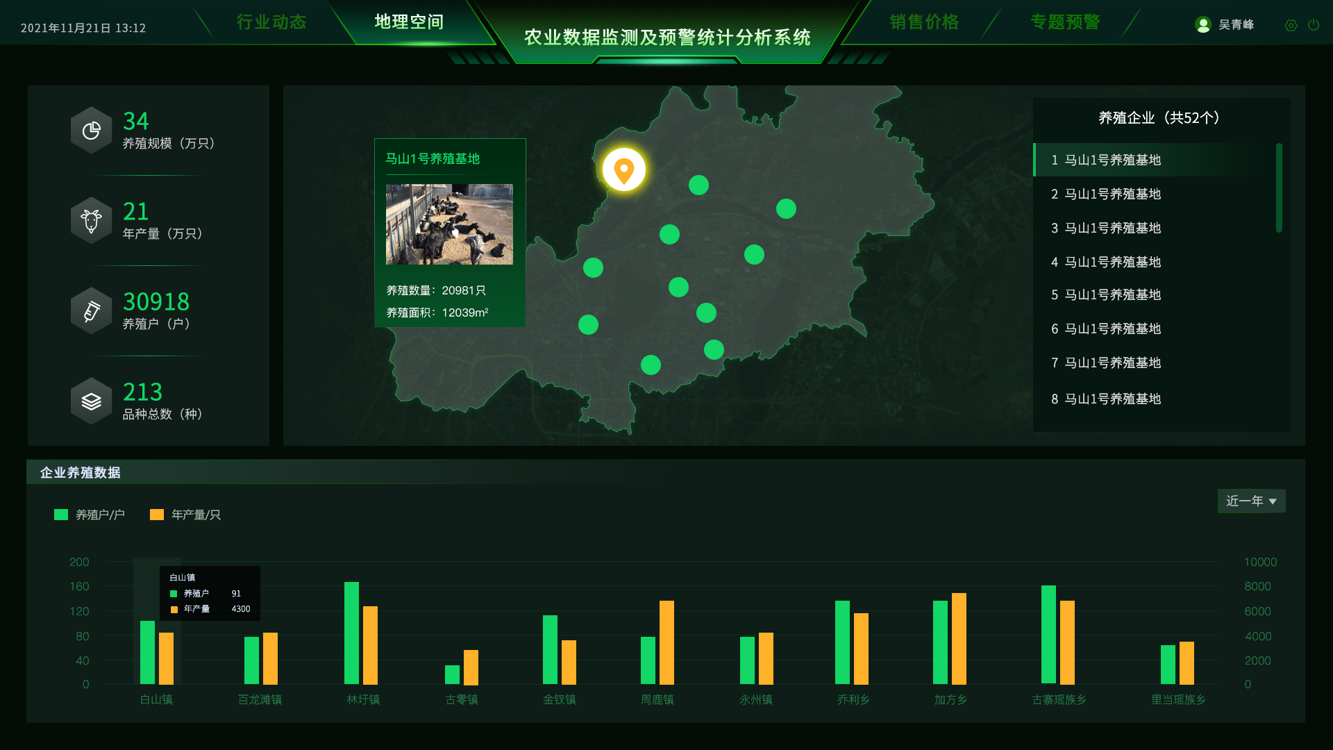 地理空間數據檢測 地理空間數據檢測