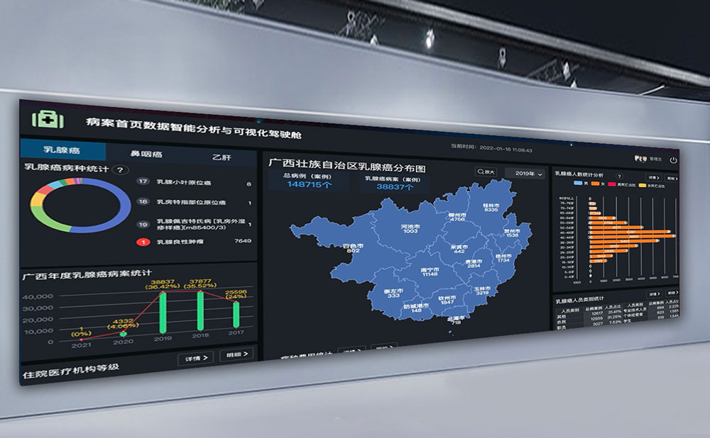 病案數(shù)據(jù)智能分析&數(shù)據(jù)中臺
